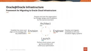 How Oracle reimagined its corporate data warehouse in Oracle Cloud