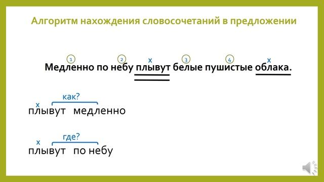 Урок 2   Понятие о словосочетании