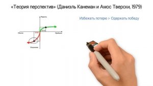 Как Не Потерять Мотивацию | Простой Трюк | "Теория Перспектив".