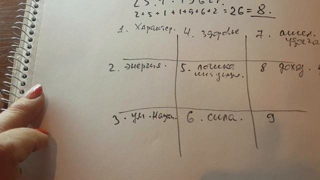 Гадание по дате рождения.