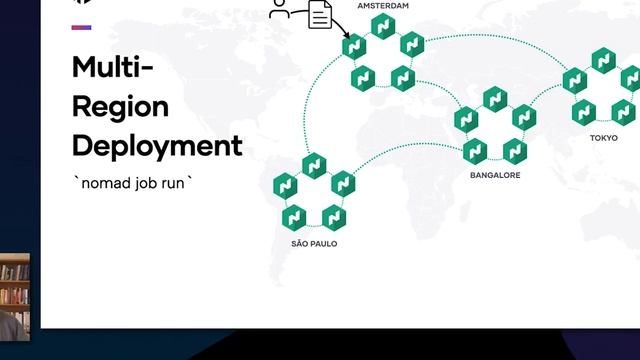 Multi-Cluster Deployments with HashiCorp Nomad смотреть онлайн