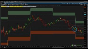 Fades in the YM, RTY and NG Futures