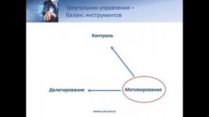 Треугольник управления или как сделать управление эффективным