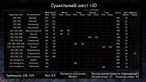 Dark Souls 3 Гайд • Лучшая катана в игре / Лучшее Оружие  / Сильное оружие / Катаны