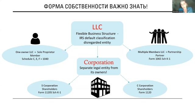 LLC or Corporation налоговые последствия и нюансы