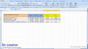 Рентабельность продаж: формула, пример расчёта и анализа