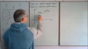 Понятие функции. График функции. Способы задания функции. Высшая математика.
