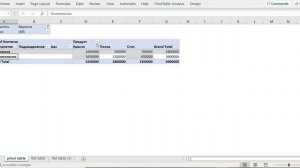 4. Фильтрация, сортировка, группировка данных сводной таблицы
