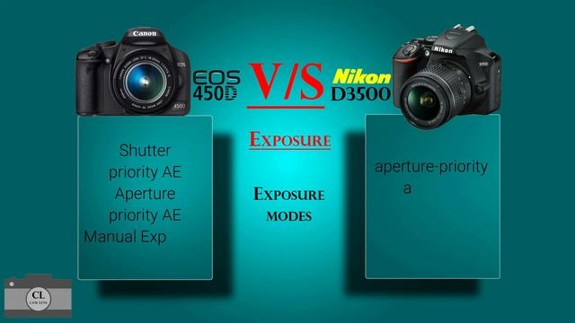 Canon EOS 450D VS Nikon D3500 смотреть онлайн