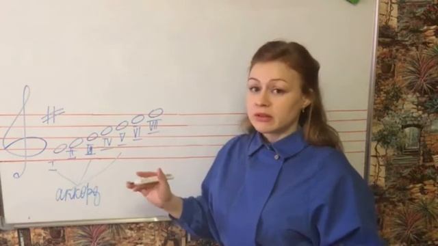 Фортепиано для начинающих | ТОНАЛЬНОСТЬ  | КАК ОПРЕДЕЛИТЬ ТОНАЛЬНОСТЬ | Урок 16