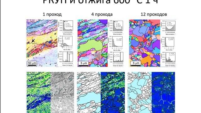 Влияние постдеформационного отжига на микроструктуру и физико-механические свойства медного сплава