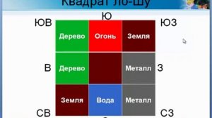 Дворцы в китайской метафизике и их влияние| Анна Премьера