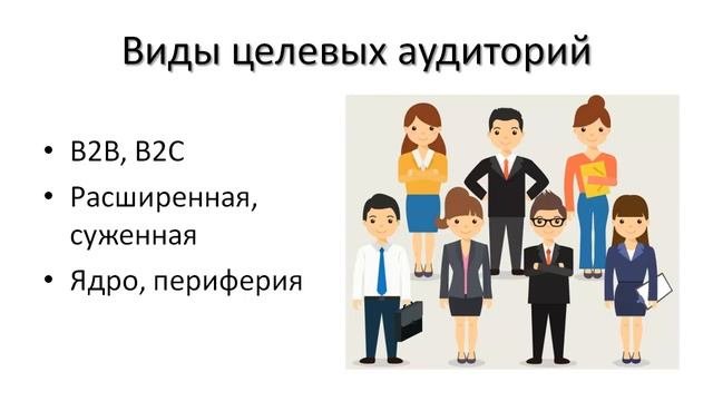 Что такое целевая аудитория и как составить портрет клиента