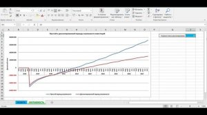 IRR | ВНУТРЕННЯЯ НОРМА ДОХОДНОСТИ | INTERNAL RATE OF RETURN | показатели финансовой эффективности