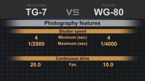 OM System TG-7 vs Ricoh WG-80