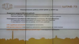 Прямая трансляция заседания штаба по комплексному развитию Ульяновской области 23 января 2024 года