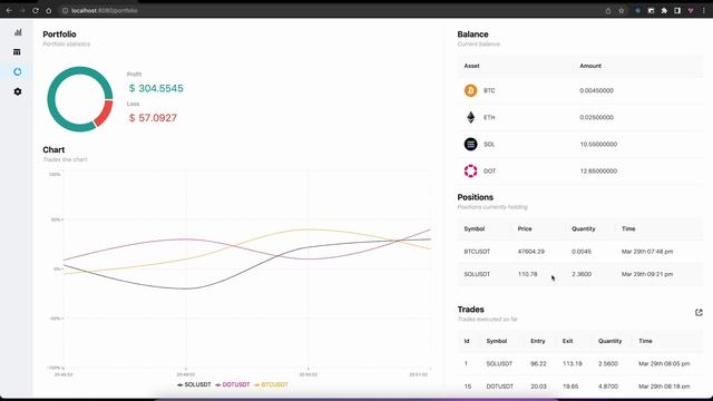 HyperTrade - Distributed cryptocurrency trading bot смотреть онлайн