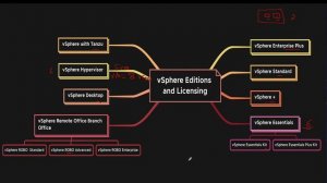 124 vSphere Editions and Licensing