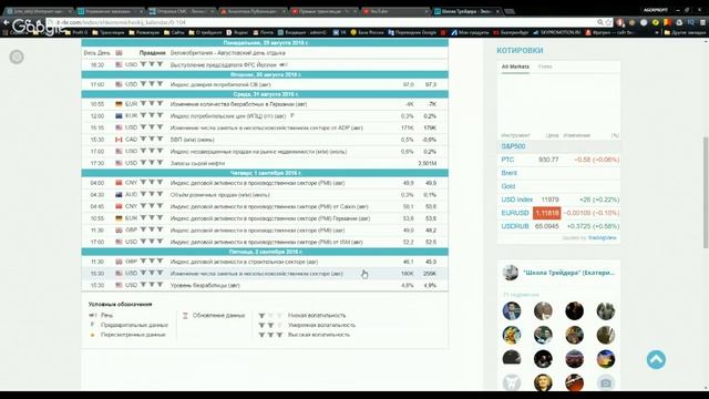 Аналитика Forex на неделю 29.08-02.09.2016 Для трейдеров рынка Форекс (Forex)
