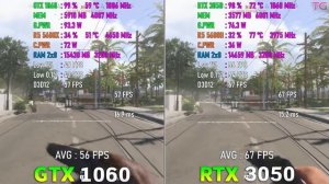 3050 vs 1060