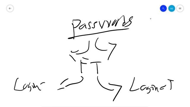 CS Associate's Exam Study- Java Basic String Methods смотреть онлайн