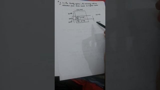 Buddy System in Memory Management смотреть онлайн