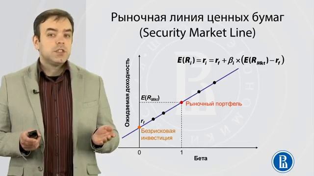 3 8 Модель ценообразования финансовых активов CAPM