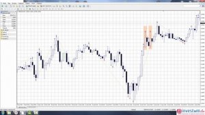 Стратегия форекс   Отскок от Фракталов