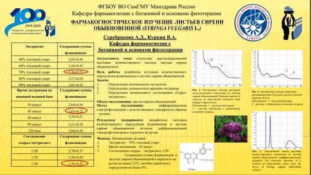 Постерные доклады 2020