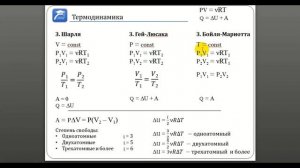 Повторение физики за 10 класс