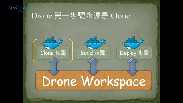 用 Go 語言所打造的 Drone 輕量級容器持續交付平台 смотреть онлайн