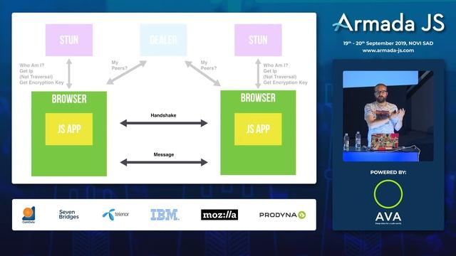 WebRTC: Serverless – This Time’s For Real! by Sebastian Golasch | Armada JS 2019 смотреть онлайн