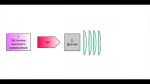 Принцип работы ультразвукового аппарата. Пьезокерамика.