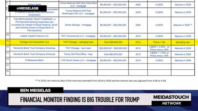 Financial Monitor FINDING is BIG TROUBLE for Trump смотреть онлайн