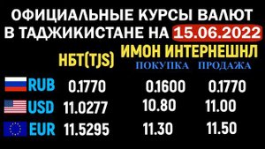 Курс доллара рубля евро в Таджикистане на 15/06/2022