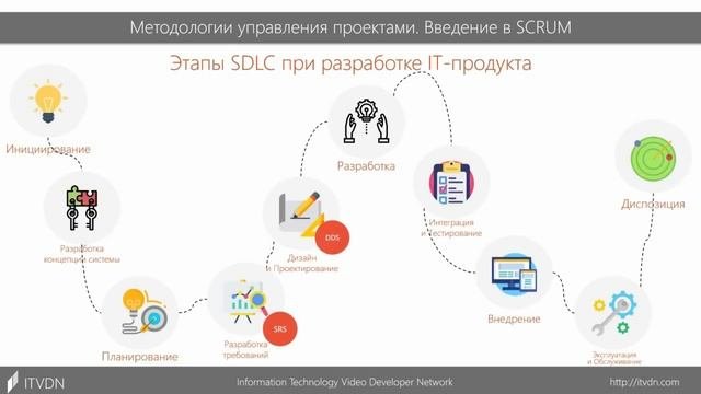 Методологии управления проектами. SDLC – цикл разработки программного обеспечения. Урок 1