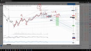 Биржевая хроника №10. Падение Brent WTI. Разворот в РТС и Sp500. ГИП в золоте. Usdrub Eurrub