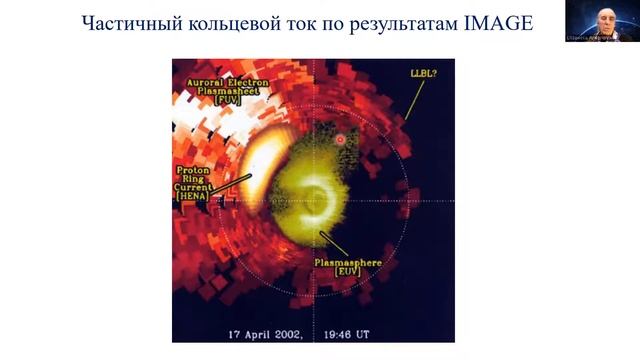Физика магнитосферных процессов, лекция 5 смотреть онлайн