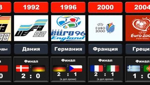 ВСЕ ПОБЕДИТЕЛИ Чемпионата Европы по футболу с 1960 года.