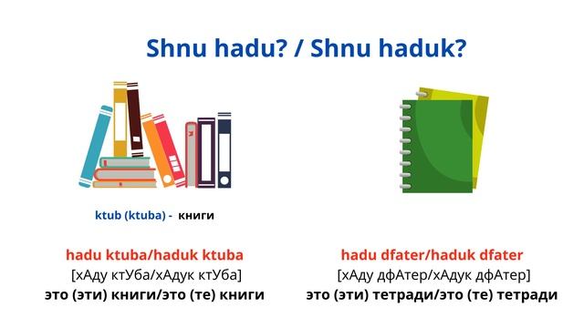 ВОПРОСИТЕЛЬНЫЕ СЛОВА КТО? /ЧТО?  С ЛИЧНЫМИ И УКАЗАТЕЛЬНЫМИ МЕСТОИМЕНИЯМИ. ОТВЕТЫ И ПРИМЕРЫ.