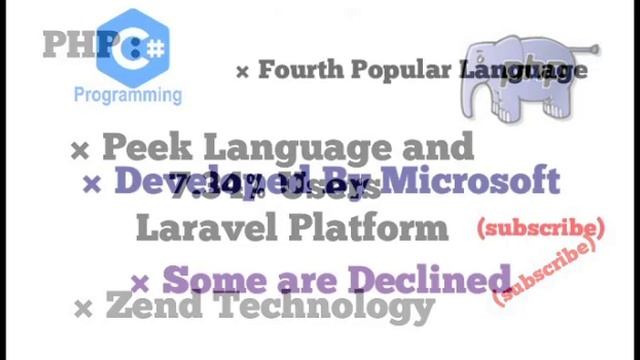 Top 10 Programming Languages |Python | Java | JS
