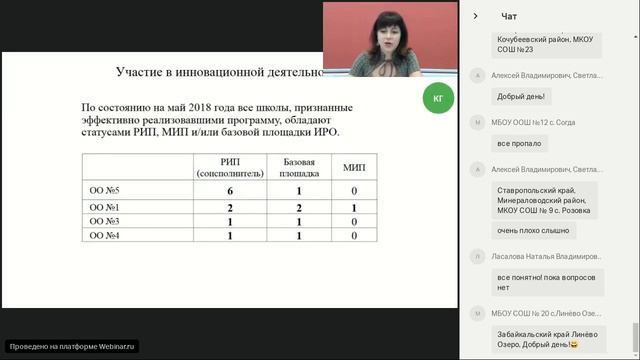 Вебинар 01 июня 2018_Модель программы перевода школы в эффективный режим смотреть онлайн