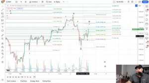 SP500 Technical Analysis 2-15-24 (Elliott Wave Theory)