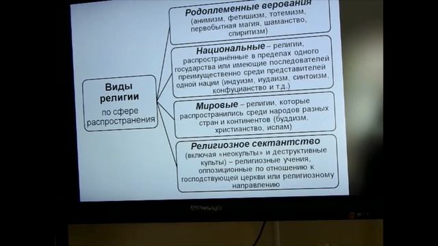 Обществоведение, 10 класс, "Религия" смотреть онлайн