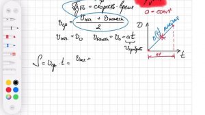 Кинематика. Главное уравнение равноускоренного движения