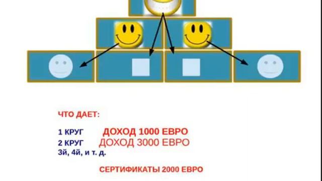 Как сделать так,чтобы люди сами выстраивались к вам в очередь. Школа Фатимы Порфирьевой. смотреть онлайн