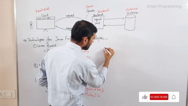 Java Full Stack Developer Roadmap || Java Technologies to Learn in 2023
