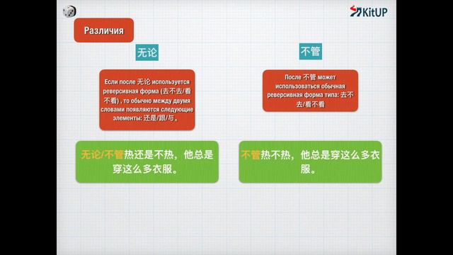 无论 и 不管 | ГРАММАТИКА HSK 4