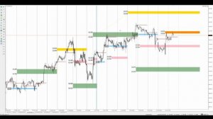 Цена на нефть, золото XAUUSD, фондовый рынок S&P 500. Форекс прогноз на 14 - 15 июня