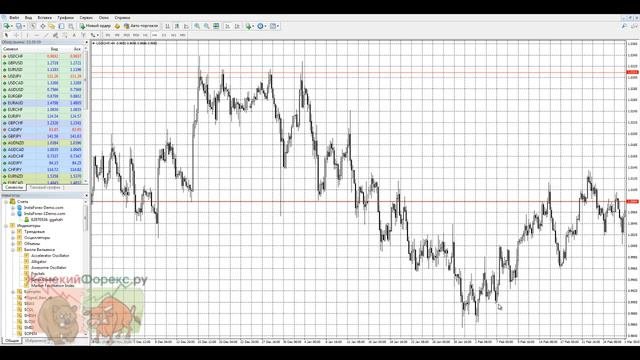 Популярные стратегии Форекс. Основные правила